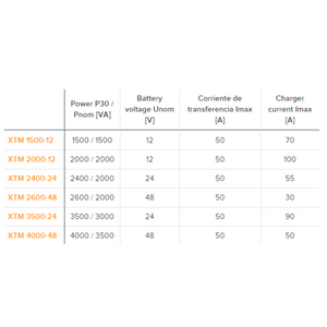 Fangpusun Xtender XTM 12v 24v 48v DC Inverter Charger Solar Offgrid Caravan