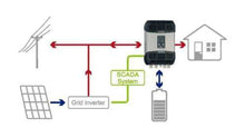Fangpusun Xtender XTM 12v 24v 48v DC Inverter Charger Solar Offgrid Caravan